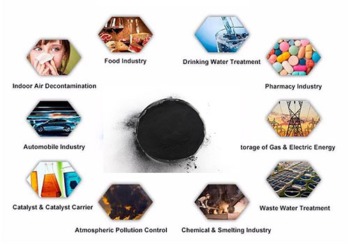 Application Areas of Powder Activated Carbon