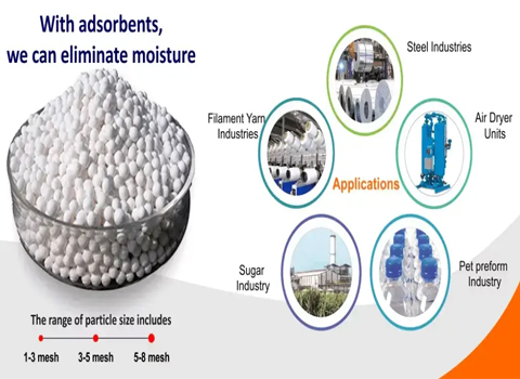 Main Application of Activated Alumina Balls